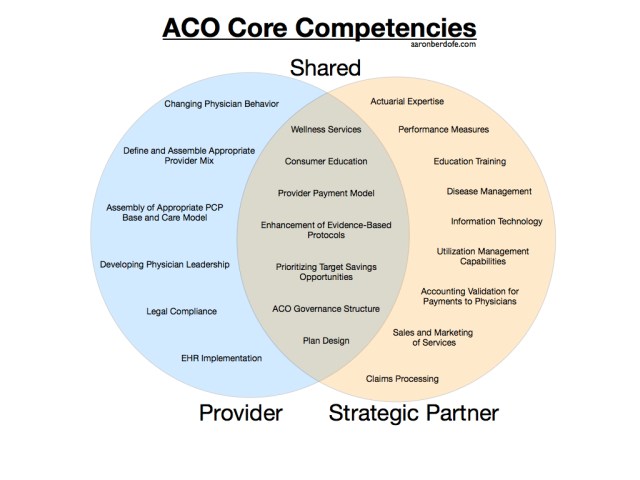 ACOCompetencies